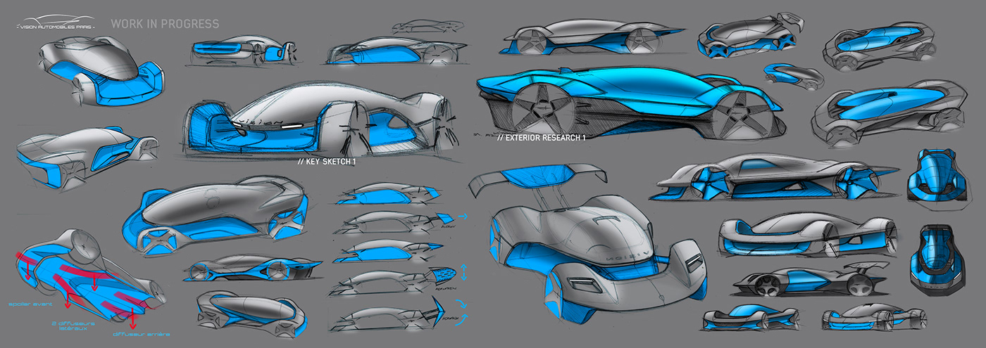 Automobile design，sketch，