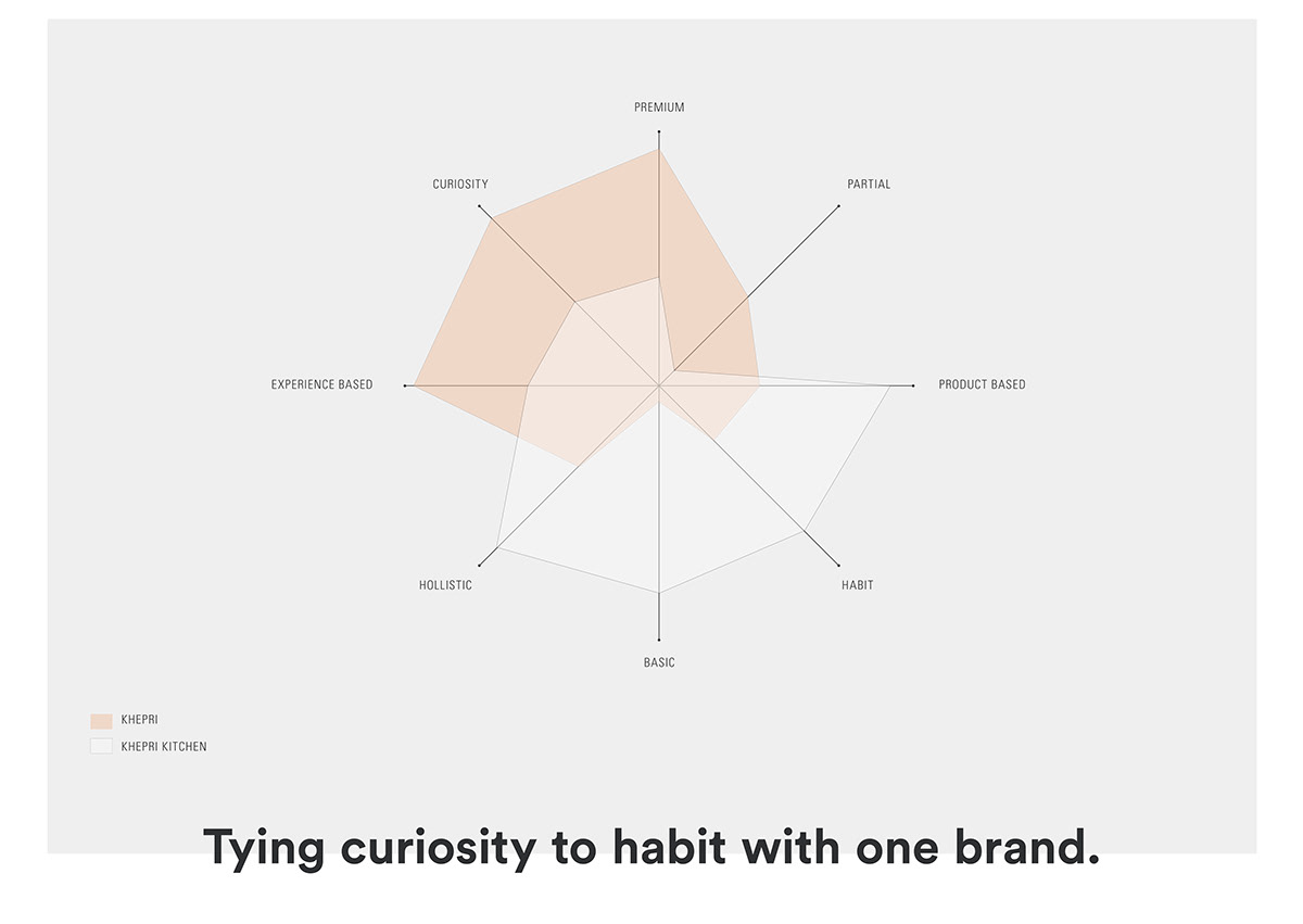 insect，food，Brand promotion，concept，