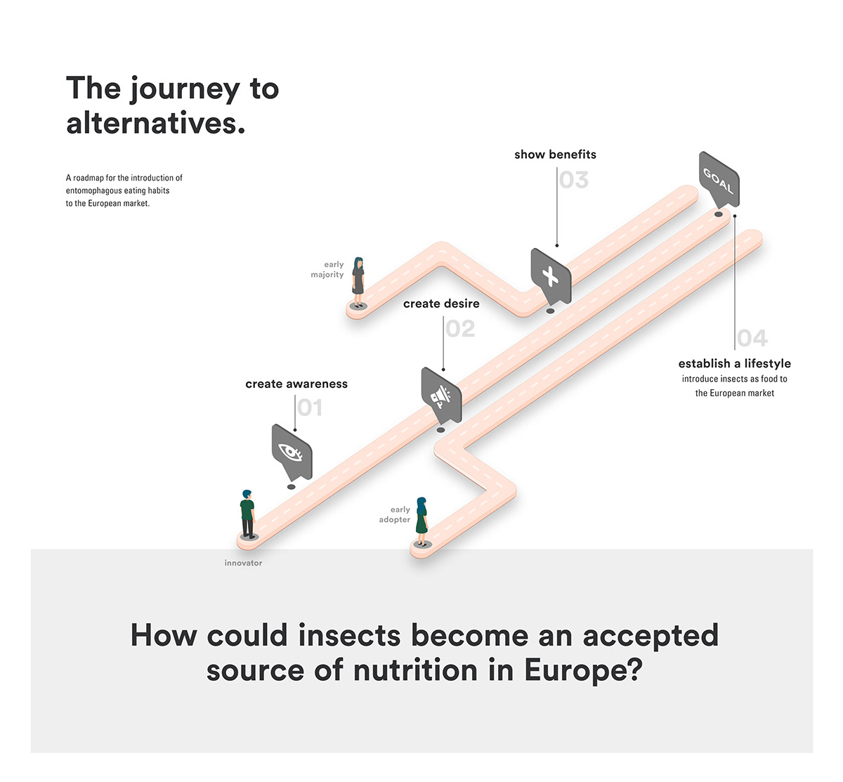 insect，food，Brand promotion，concept，