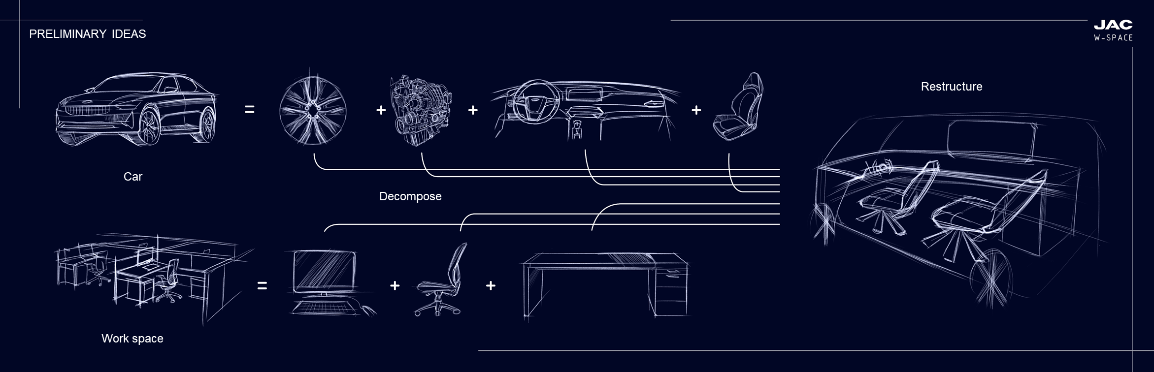 Concept Car，Move workspace，vehicle，Driverless electric vehicle，