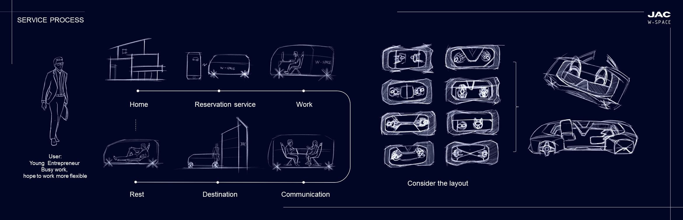 Concept Car，Move workspace，vehicle，Driverless electric vehicle，