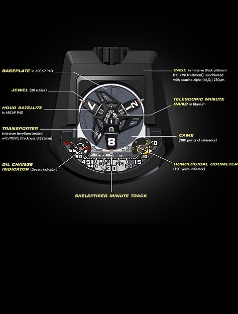 Watch design，High end series，Task，