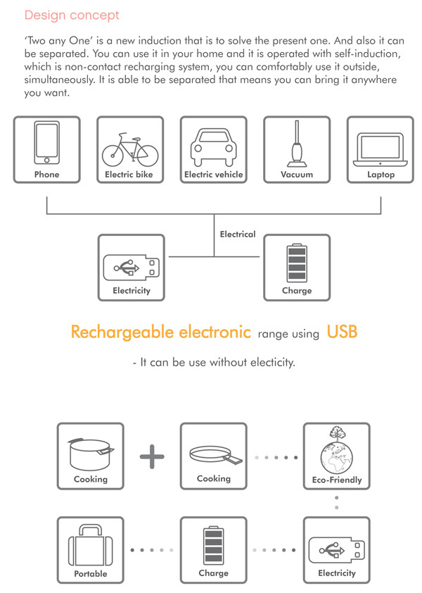 product design，industrial design，Electromagnetic furnace，User experience，convenient，