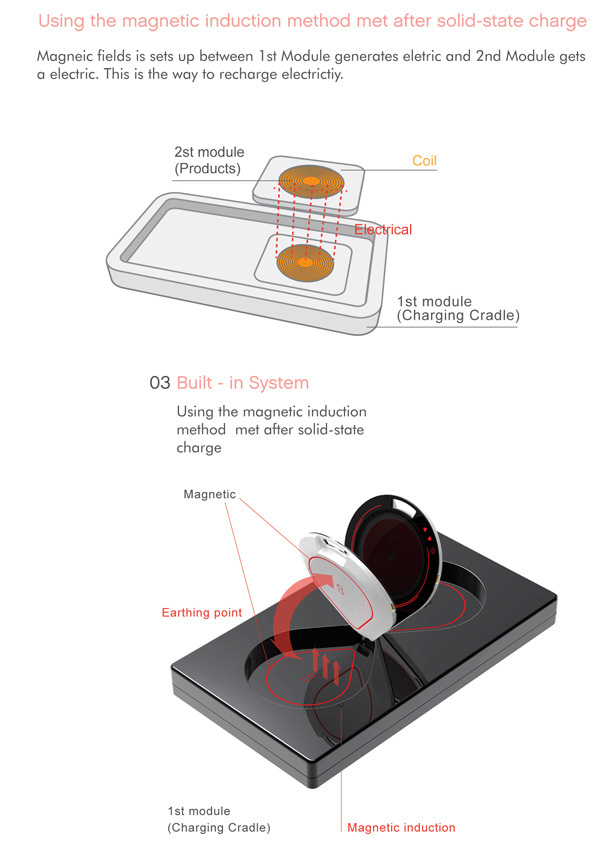 product design，industrial design，Electromagnetic furnace，User experience，convenient，