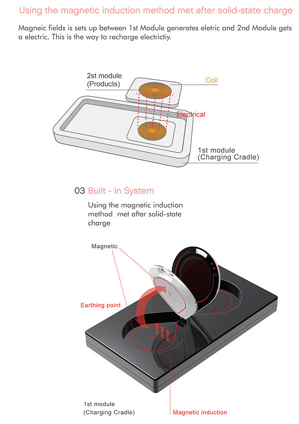 product design，industrial design，Electromagnetic furnace，User experience，convenient，