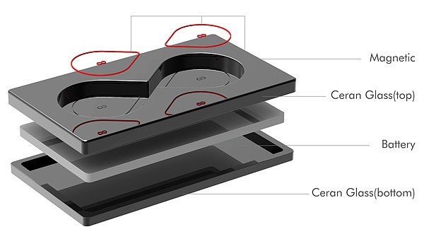 product design，industrial design，Electromagnetic furnace，User experience，convenient，