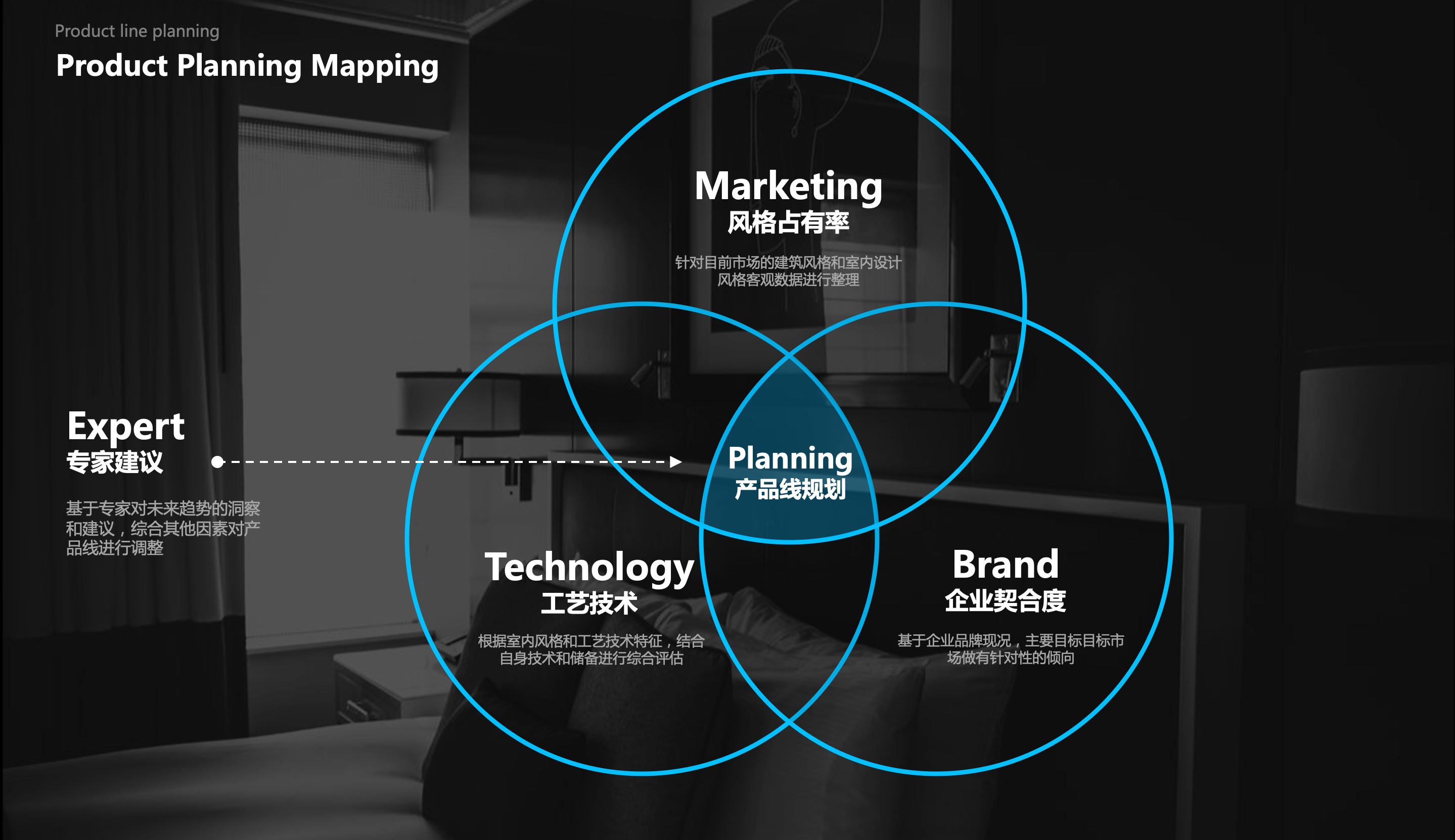 Home decoration style，Home life，Younger market，Product innovation，cmf，Appearance design，