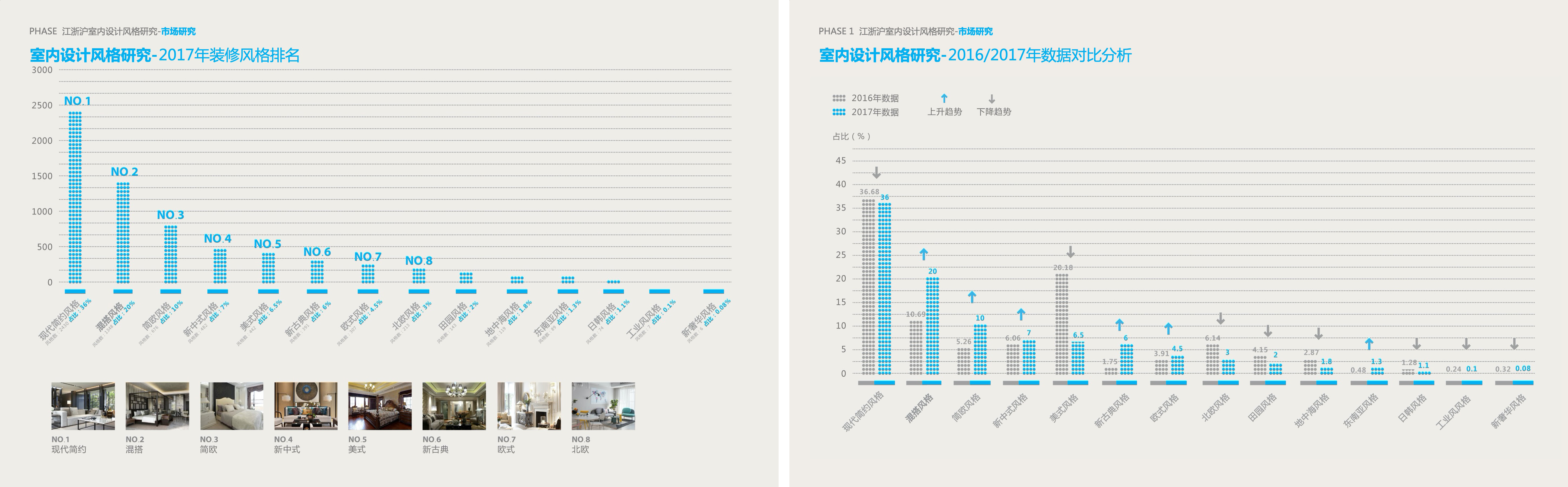 Home decoration style，Home life，Younger market，Product innovation，cmf，Appearance design，