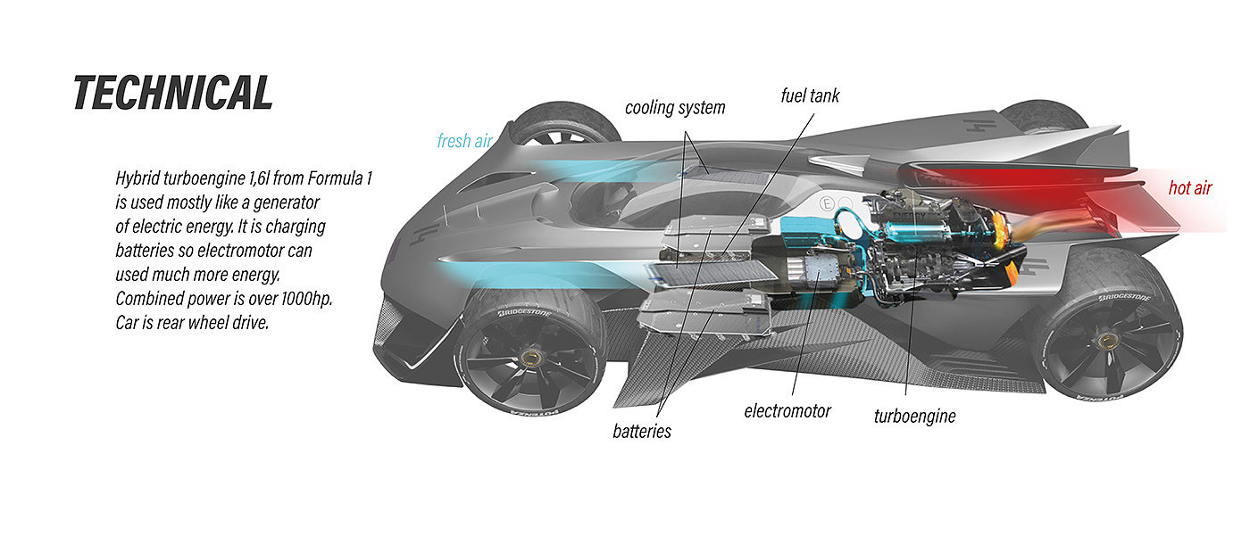 racing，Hand drawn，Render，cgi，