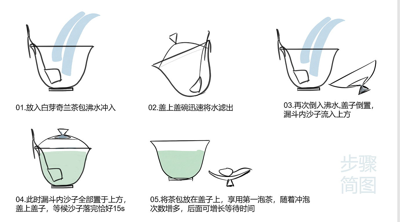 Cultural creation，Su Song，tea set，packing，