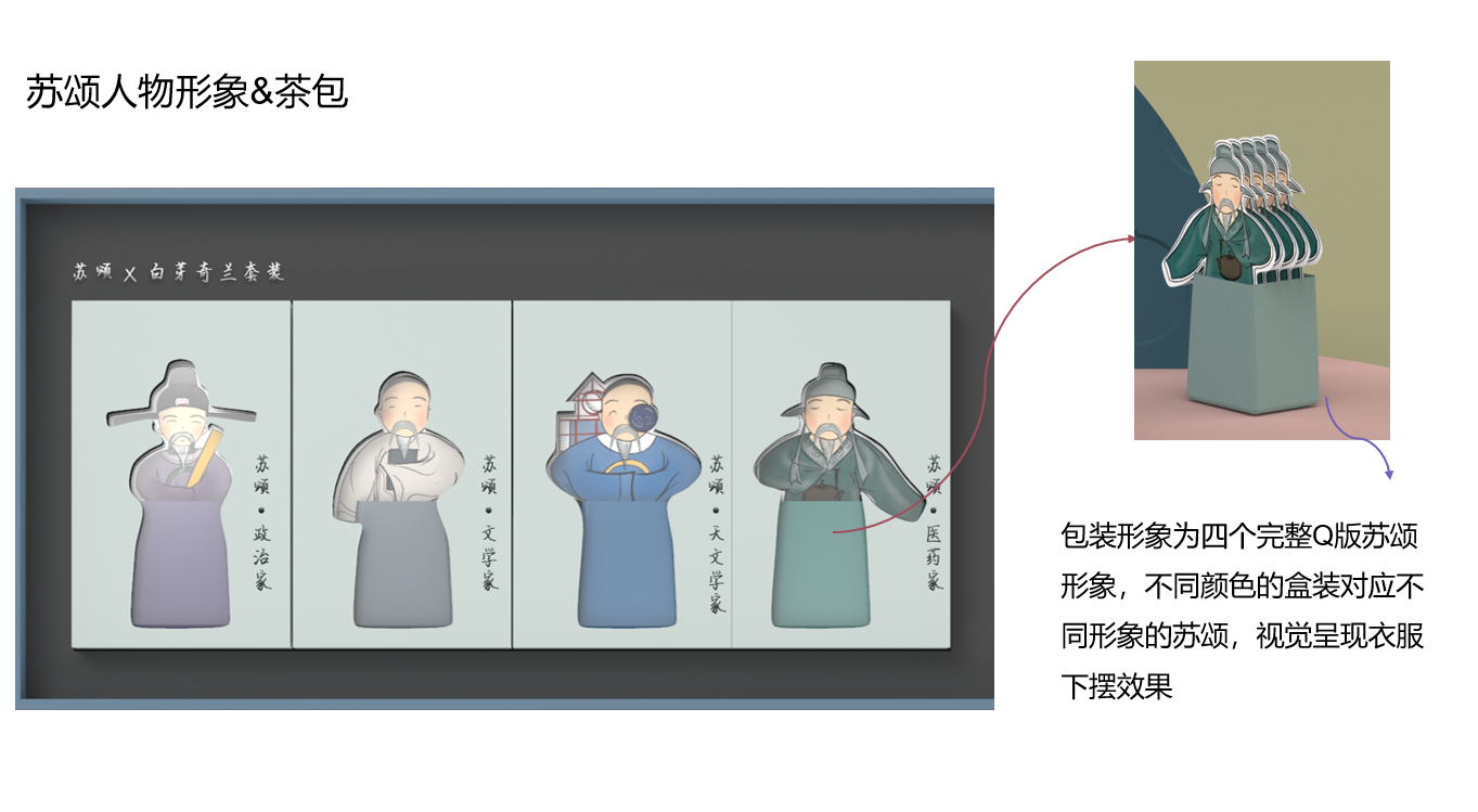 Cultural creation，Su Song，tea set，packing，