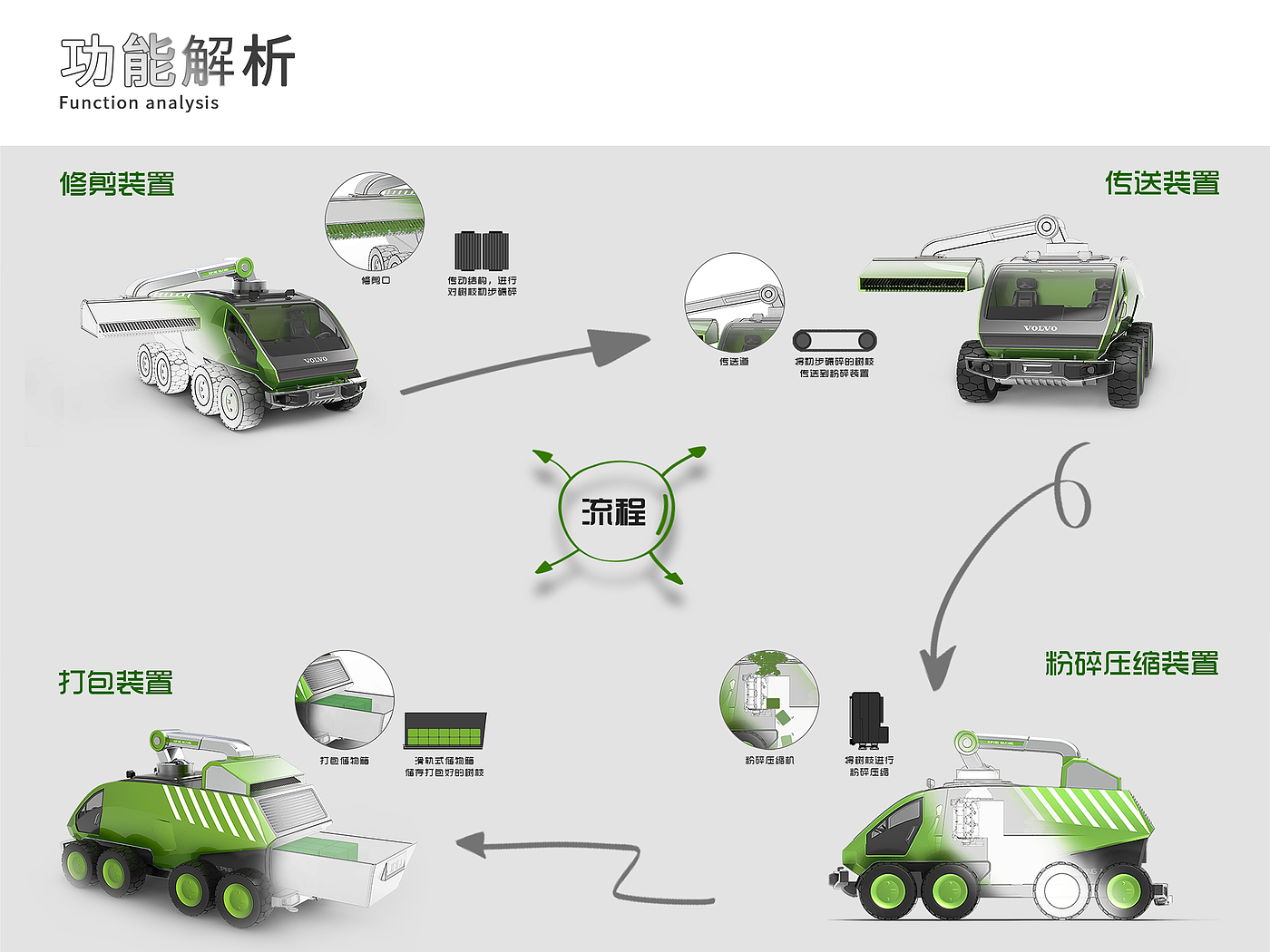 product design，Equipment manufacturing，award-winning work，