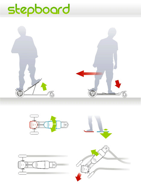 product design，industrial design，originality，fashion，Skate，