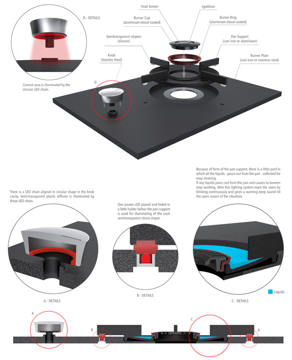 product design，industrial design，kitchen，originality，convenient，