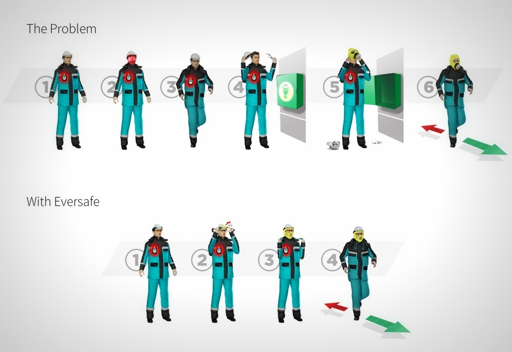 product design，industrial design，first aid，security，originality，