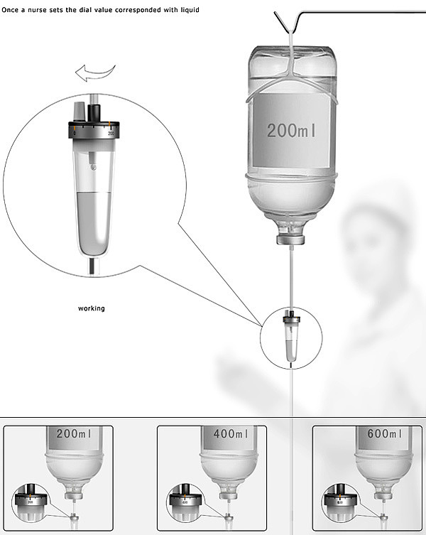 product design，industrial design，Red dot award，medical care，innovate，
