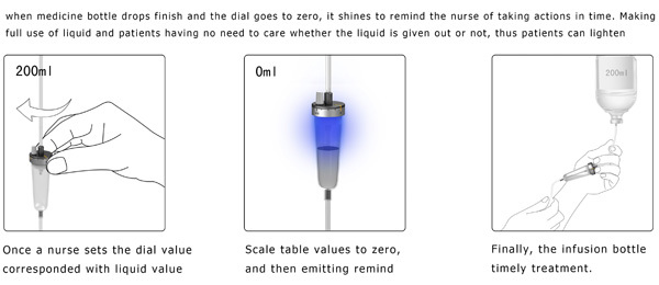 product design，industrial design，Red dot award，medical care，innovate，