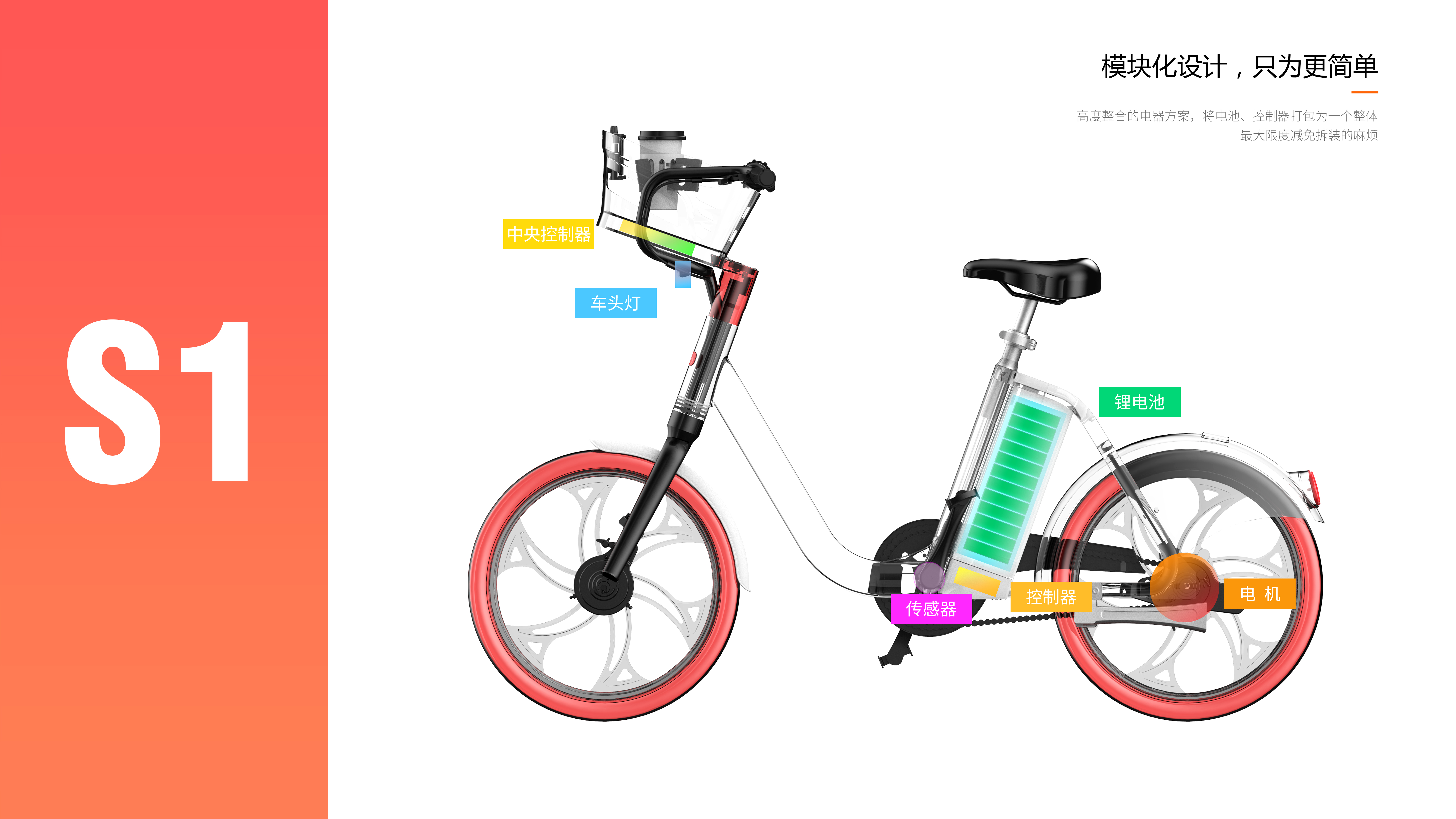 Electric bicycle，