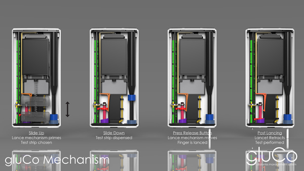 product design，industrial design，medical care，science and technology，intelligence，