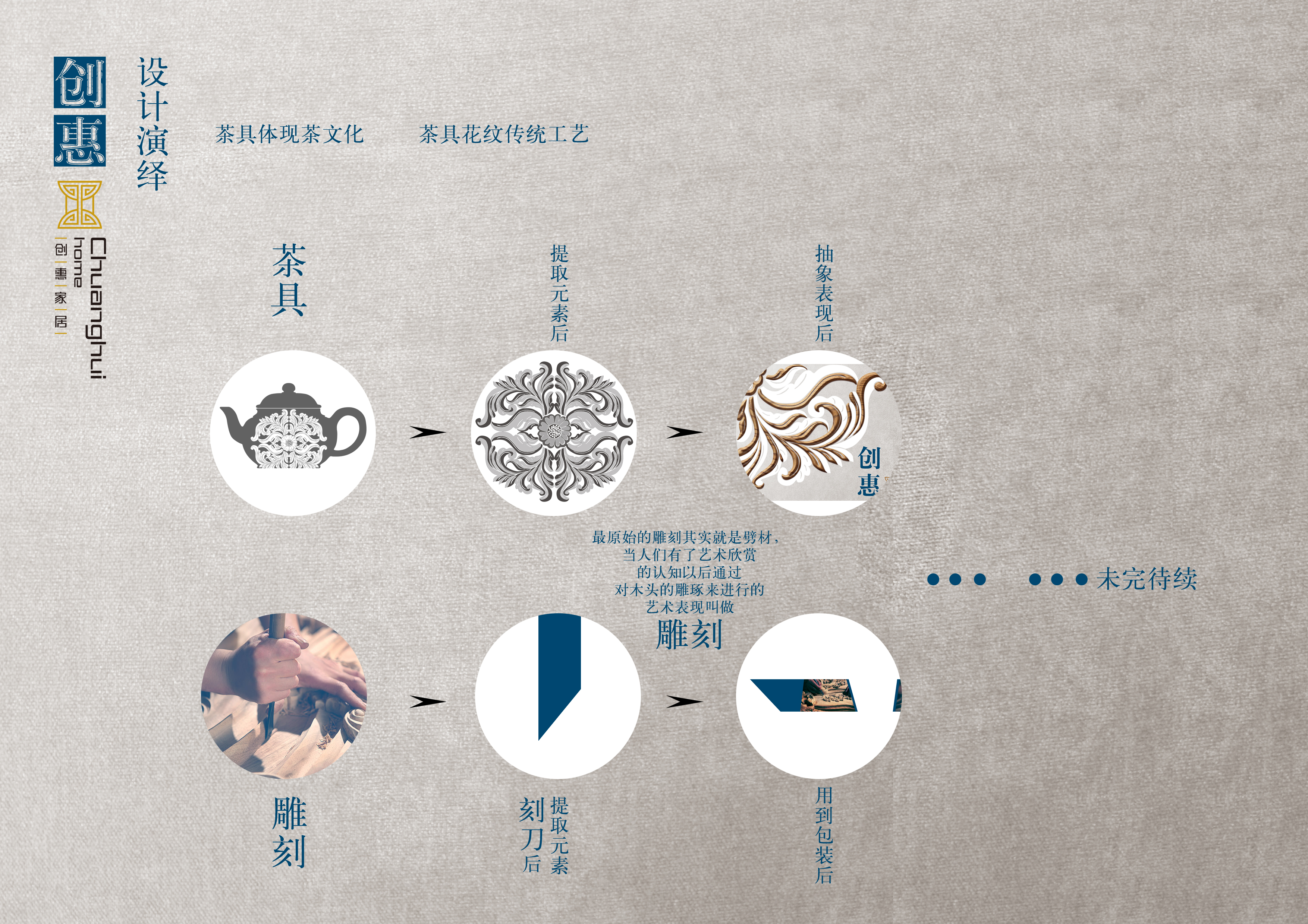 Tea tray packaging case，