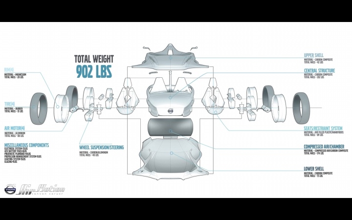 challenge round，two thousand and ten，automobile，