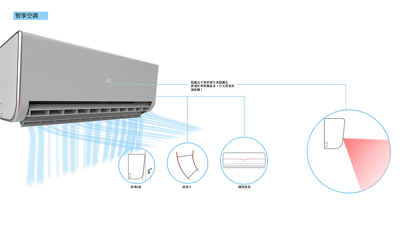 Portfolio / interaction design / industrial design，