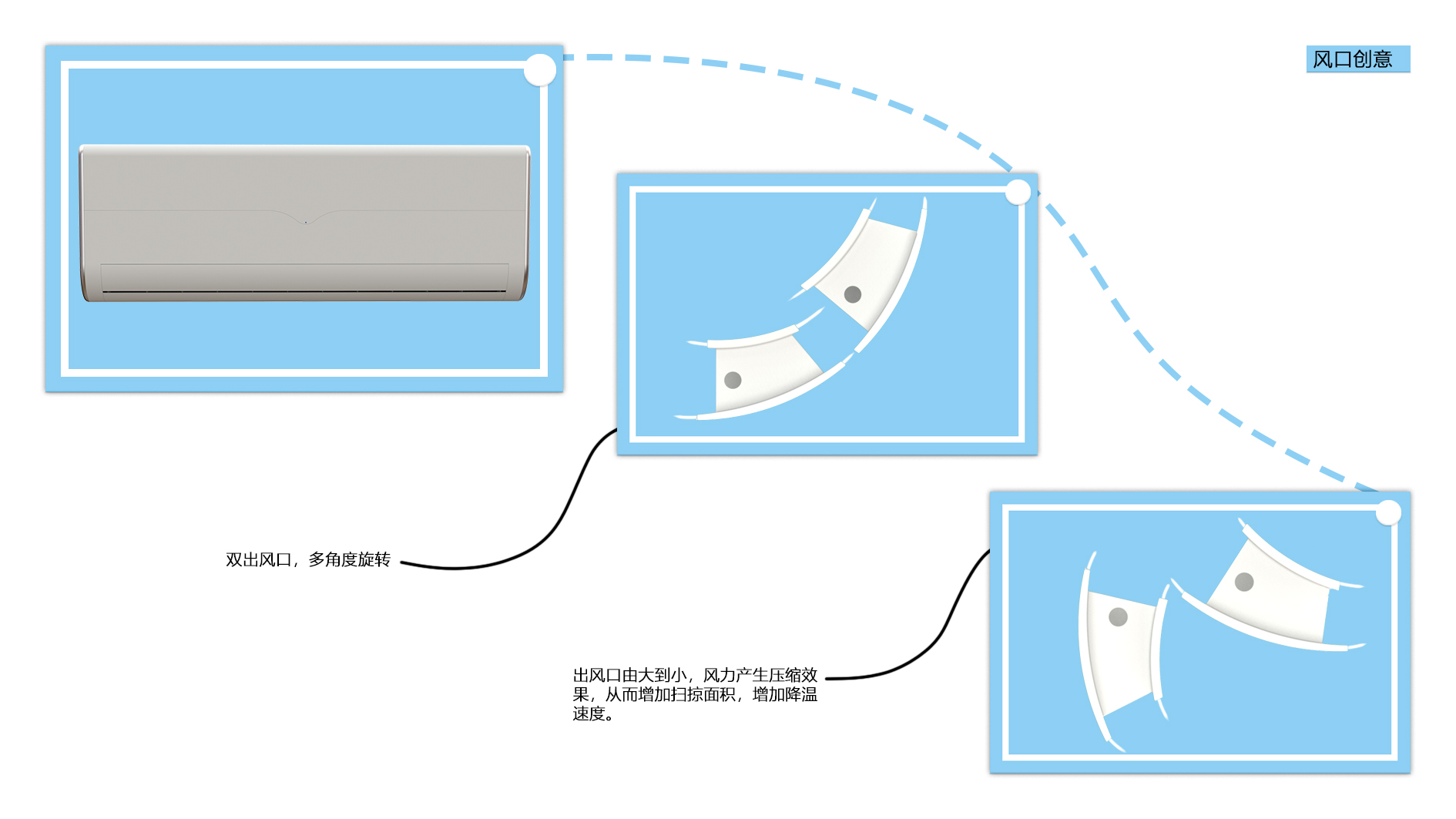 Portfolio / interaction design / industrial design，