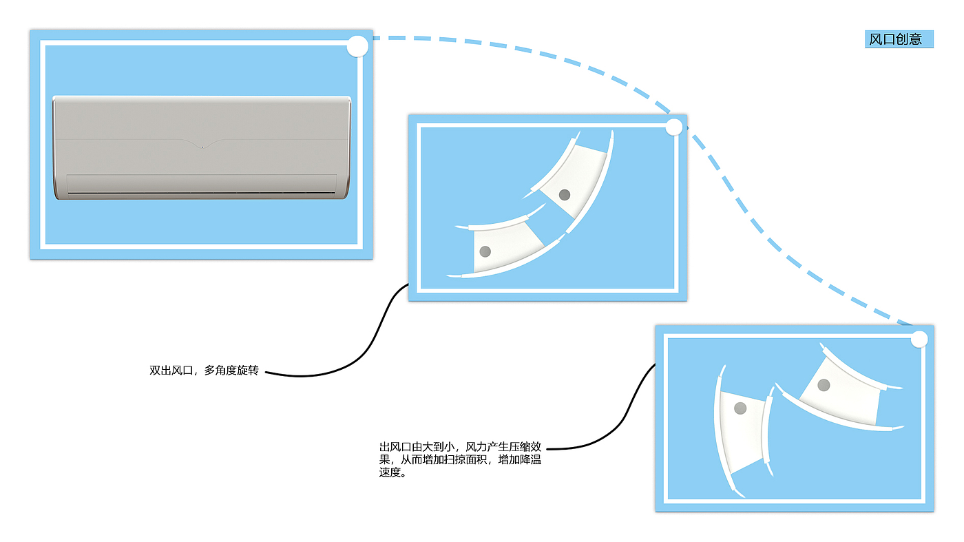 Portfolio / interaction design / industrial design，