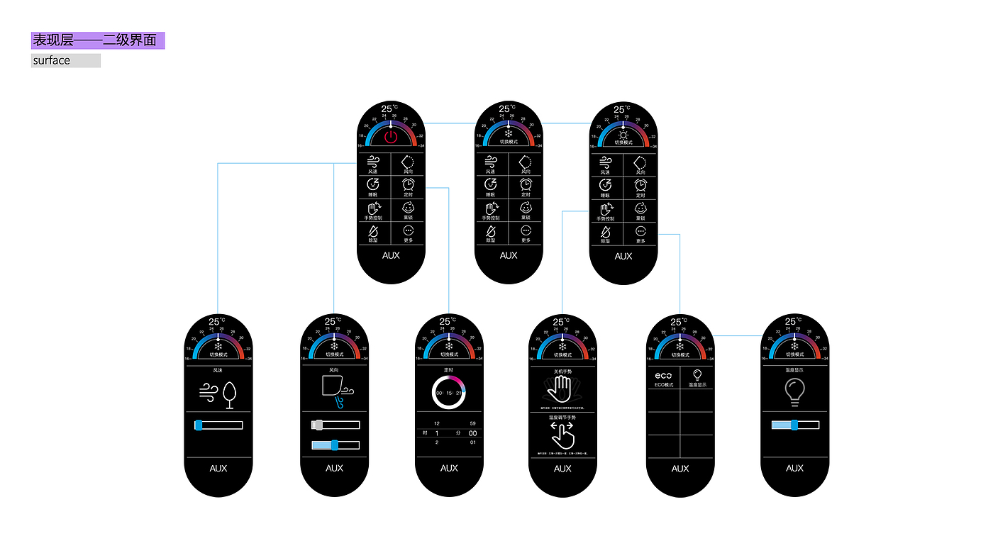 Portfolio / interaction design / industrial design，