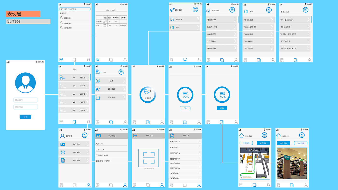 Portfolio / interaction design / industrial design，