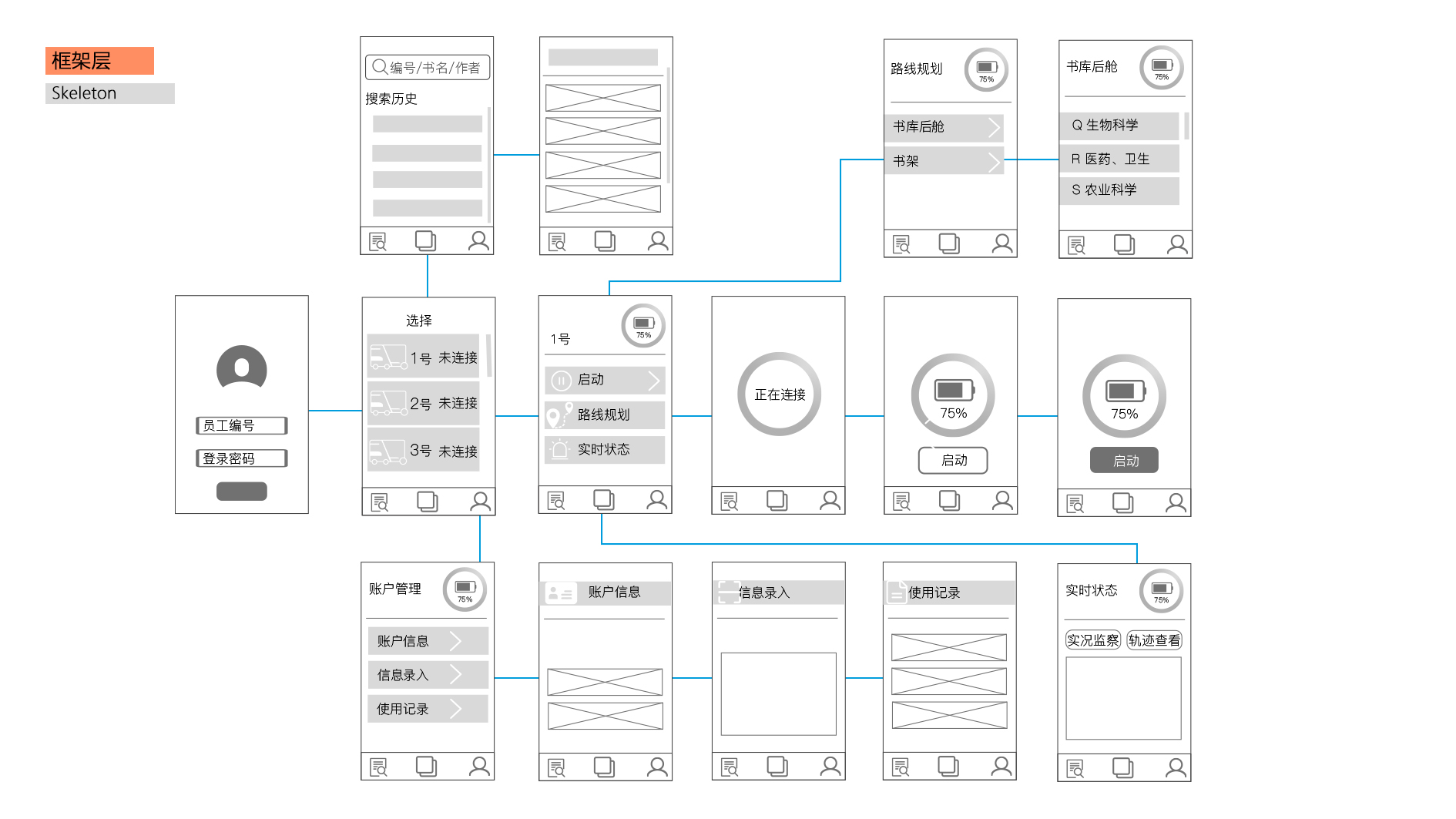 Portfolio / interaction design / industrial design，