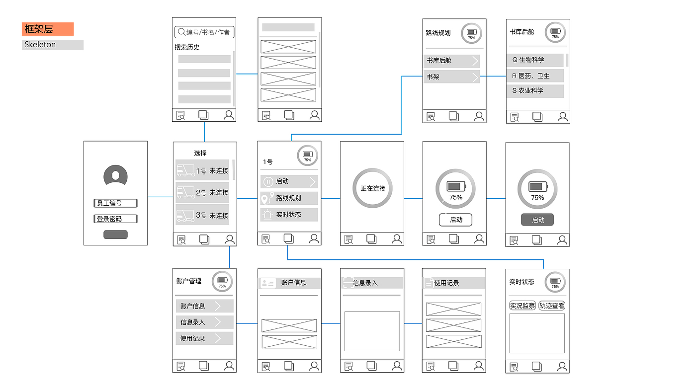 Portfolio / interaction design / industrial design，