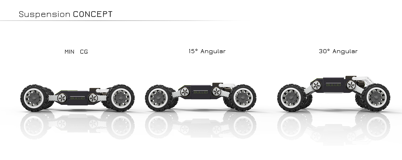 Large vehicle design，Automatic design，conceptual design，Hand drawn，industrial design，