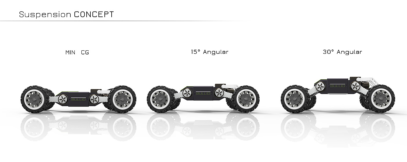 Large vehicle design，Automatic design，conceptual design，Hand drawn，industrial design，