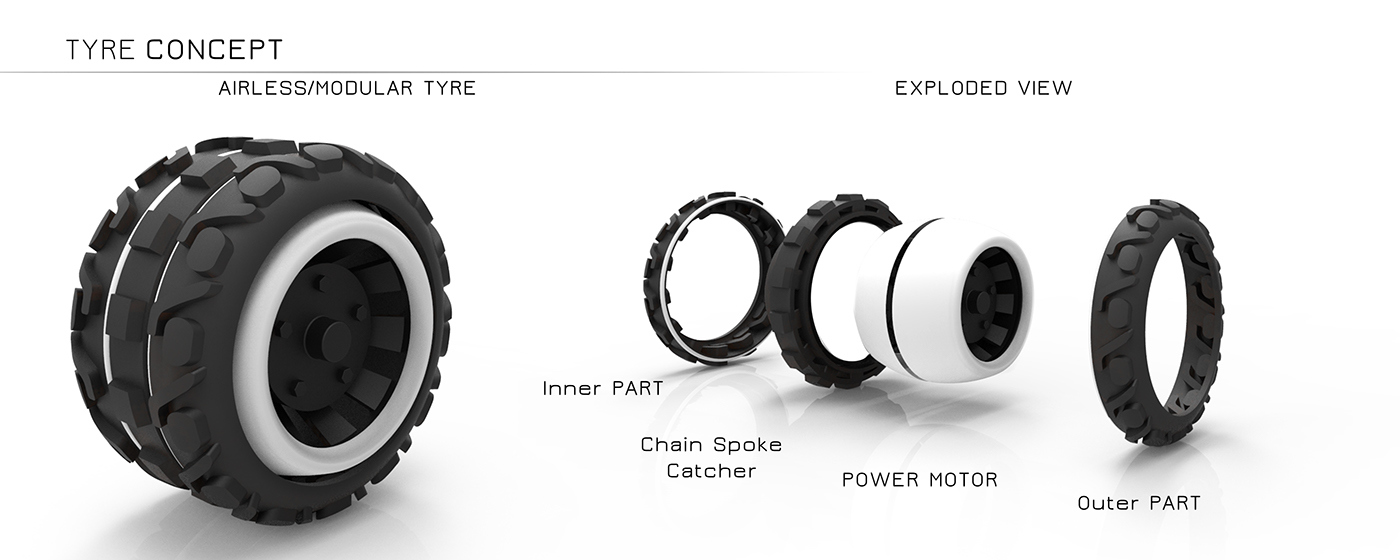 Large vehicle design，Automatic design，conceptual design，Hand drawn，industrial design，