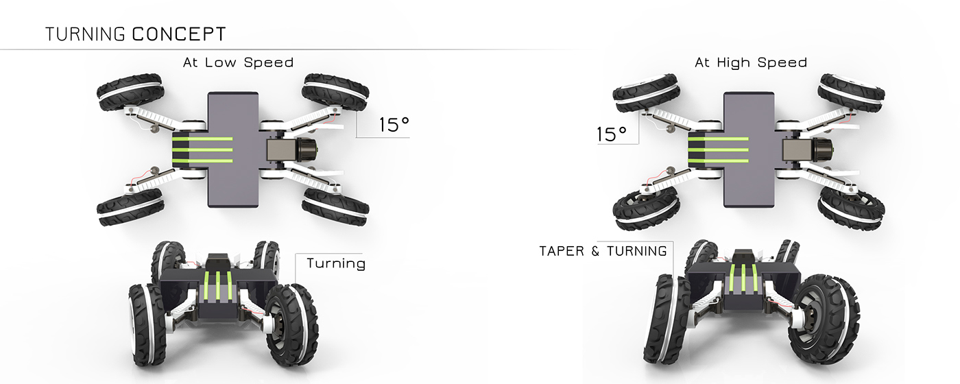Large vehicle design，Automatic design，conceptual design，Hand drawn，industrial design，