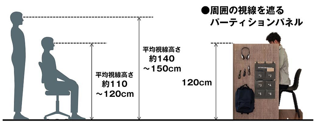 隔板，桌子，木制，松下，办公，