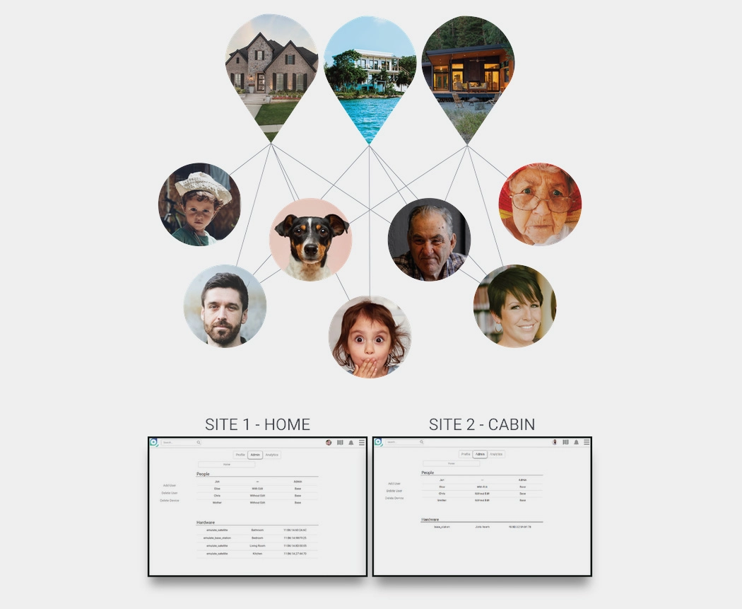 originality，Design，intelligence，housekeeper，Elo，