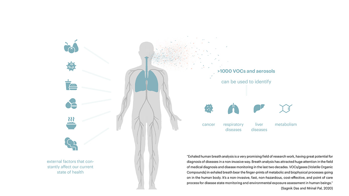 breathing，analysis，family，