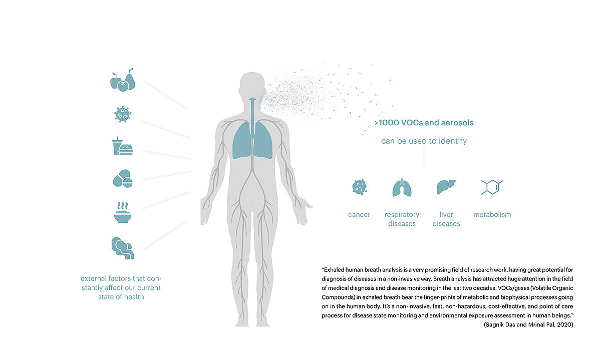 breathing，analysis，family，