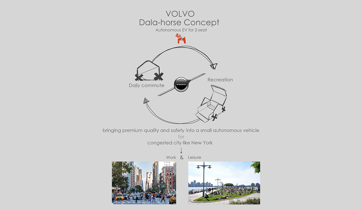 automobile，Volvo，conceptual design，