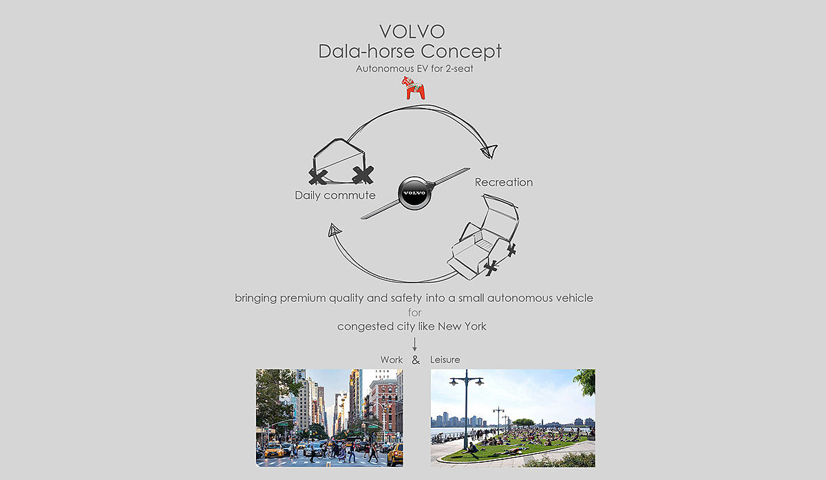automobile，Volvo，conceptual design，