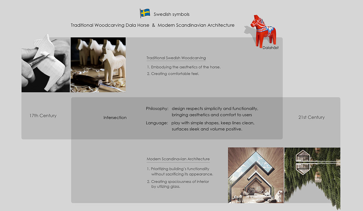 automobile，Volvo，conceptual design，