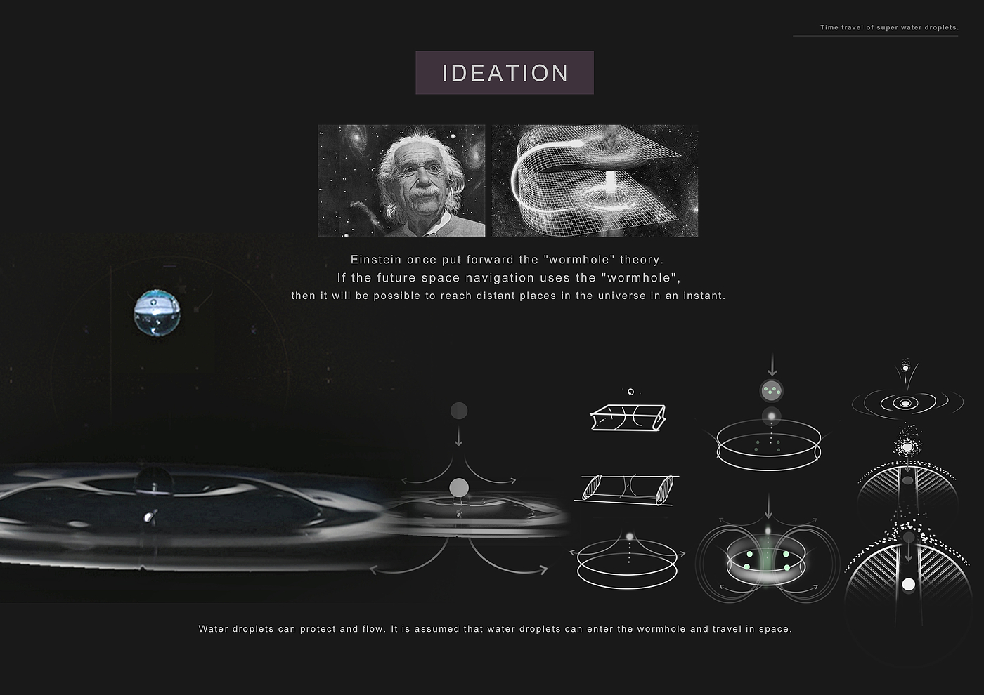 Wei Lai，NIO，National Space Administration，CNSA，Hyperspace，Wormhole，airship，Mars，
