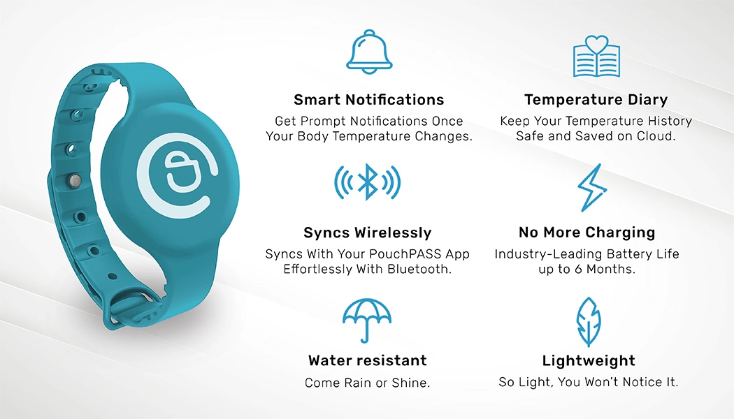 originality，Design，intelligence，Bracelet，PouchPASS，