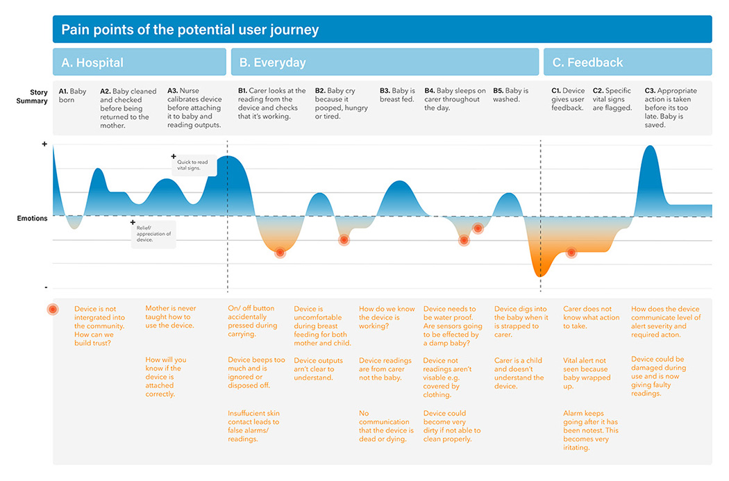 children，baby，Wearable ，Health monitor，Little I，
