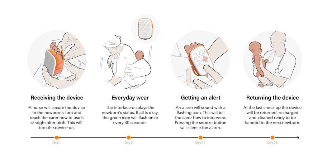 children，baby，Wearable ，Health monitor，Little I，