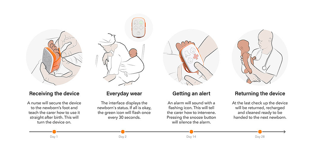 children，baby，Wearable ，Health monitor，Little I，