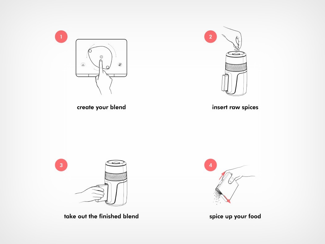 Flaworld，taste，Seasoning，spice，