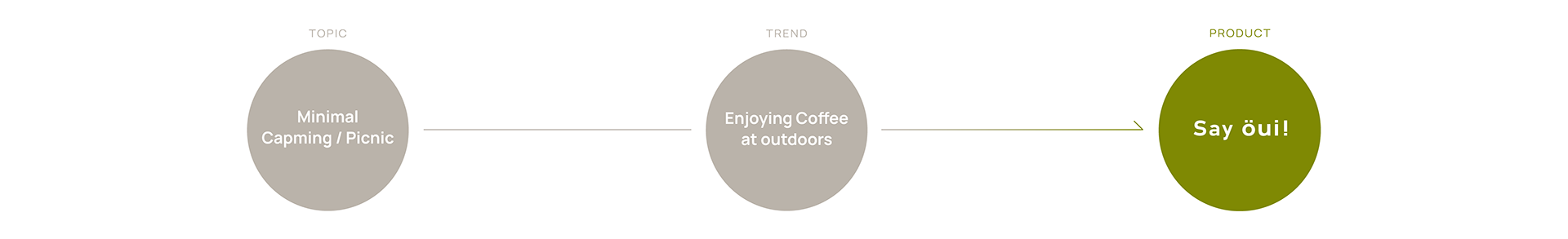 öuica，Portable，outdoors，Coffee set，